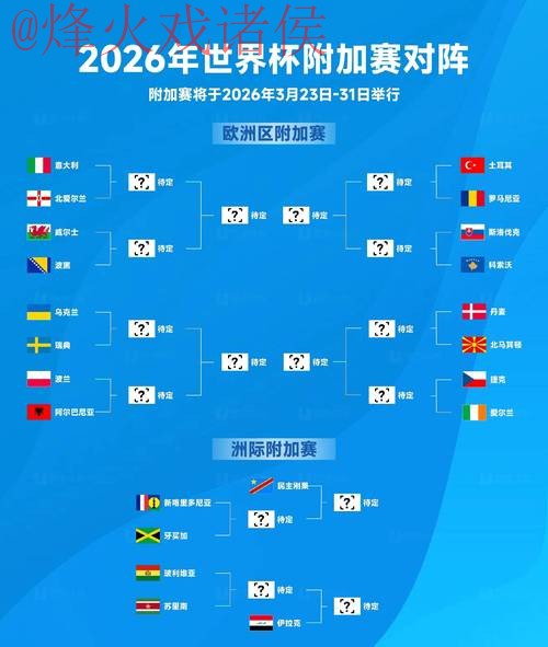 2026世界杯预测：苹果全站深度解析